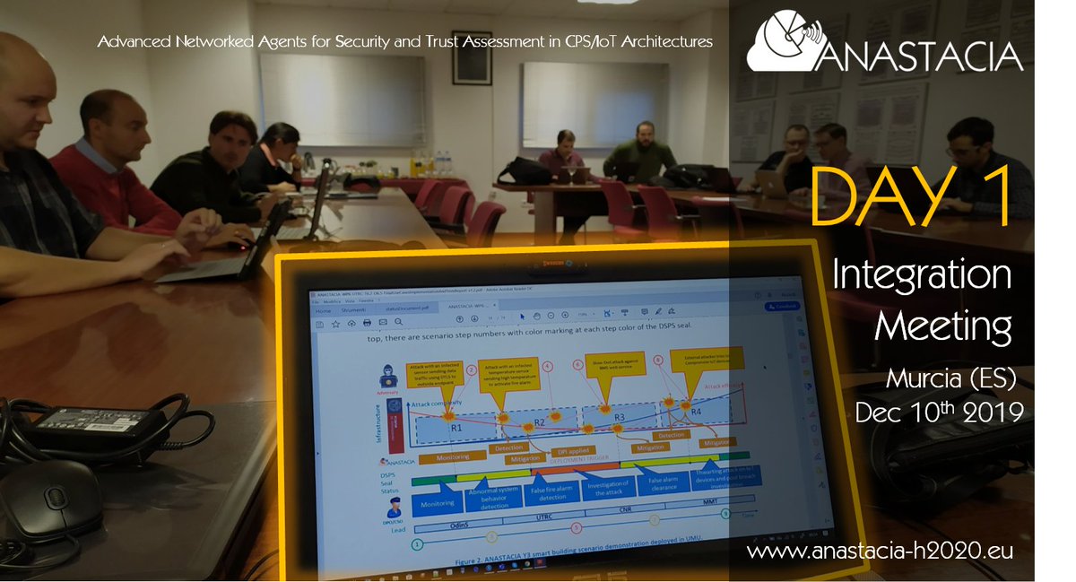 Starting DAY 1 - Integration Meeting! The team is working on the challenging live demo - securing #IoT/#CPS!