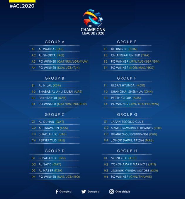 الهلال السعودي في المجموعة الثانية بقرعة دوري أبطال آسيا ...