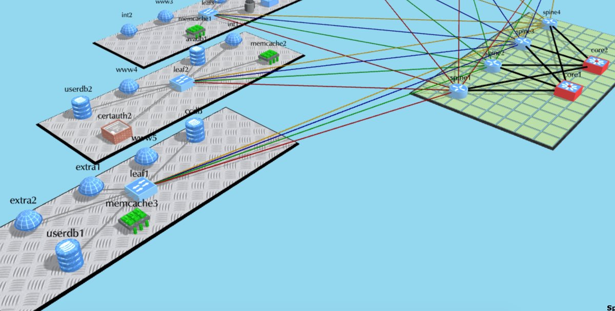 NetworkMaps's tweet photo. Latest Update: Now you can share your #network #diagrams with everyone (link sharing in Read Only mode).
Check this live DC network diagram:
https://t.co/8P4U3v7Daq https://t.co/m4GdlXerJu