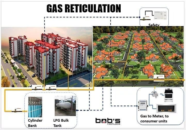 bobsfireplaces's tweet photo. Gas At The Tap!
#tuesdayvibes
#LPGForumKisumu
#GasReticulation https://t.co/o4S2csBlDY