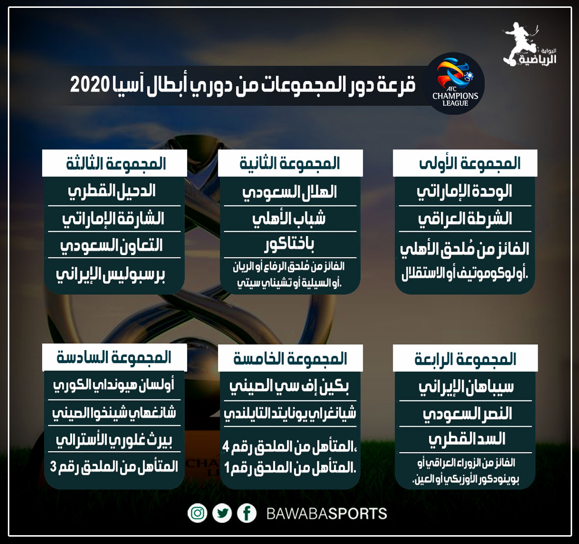 مجموعة الهلال في اسيا٢٠٢٠