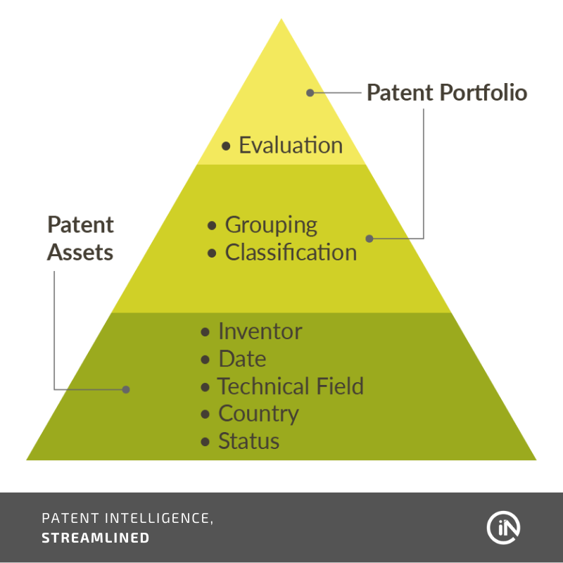 InQuartik's tweet photo. Profitable patent #strategies require a shift from a #patent-based to a #portfolio-based approach. Discover #Patentcloud, the #IP intelligence platform that covers all patent needs from #prosecution to #monetization. Start your 14-day free trial here: https://t.co/P4TOi9B0w9 https://t.co/e4PqvBifHC