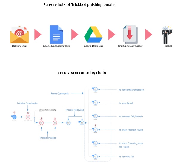 Richard_S81's tweet image. #ComputerSecurity, #TrickbotMalware, #GoogleSuite, #MalwareCampaign, #Vulnerability, #Malware, #CyberAttack, #CyberSecurity
TrickBot Credential Stealer Malware Abuses Google Suite to Hide Malicious Activity.
unit42.paloaltonetworks.com/trickbot-campa…