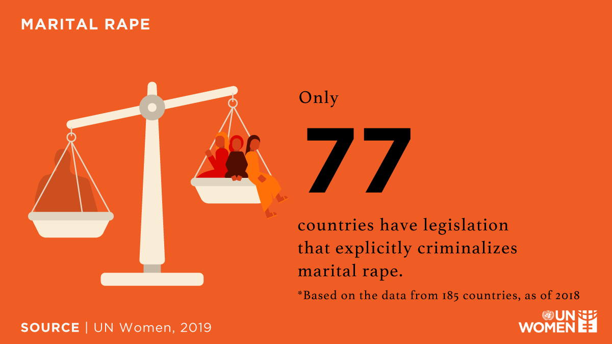 WfacCmr's tweet photo. Marriage is not a license for violence. Nobody is entitled to their partner’s bodies. Laws must protect women, and yet impunity prevails around the world. Join us to reverse the laws and demand justice for survivors.  https://t.co/ZQNYkbQasZ 
#16days #HumanRightsDay #WfacAt10 https://t.co/0XrPJn1Bn3