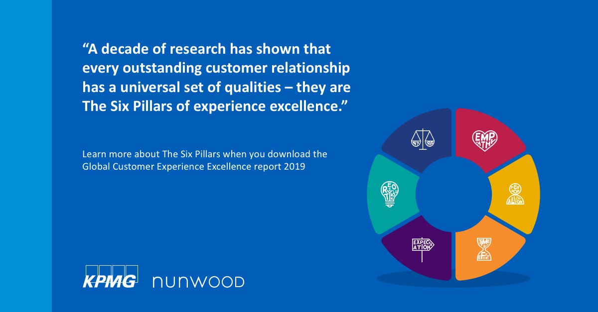 The Six Pillars are inextricably intertwined and, in combination, provide a powerful mechanism to help organisations understand how well their #CX is delivered across channels, industries and company types. bit.ly/GlobalCEE2019