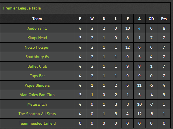 #Enfield 6 a side league