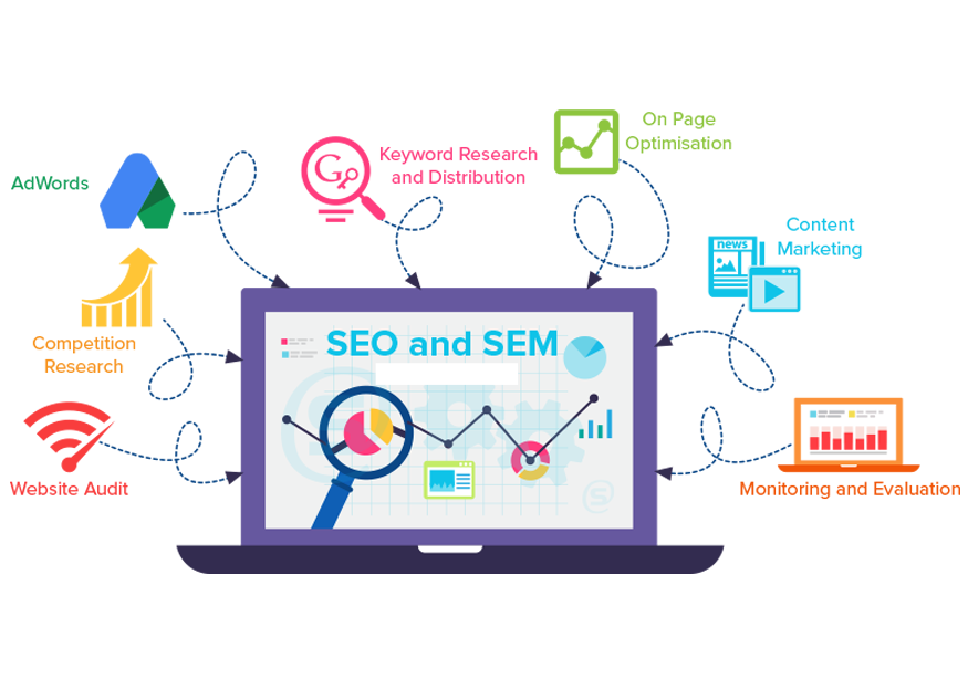 SEO оптимизация. Поисковая оптимизация. SEO маркетинг. Digital маркетинг. Продвижение сайта диджитал