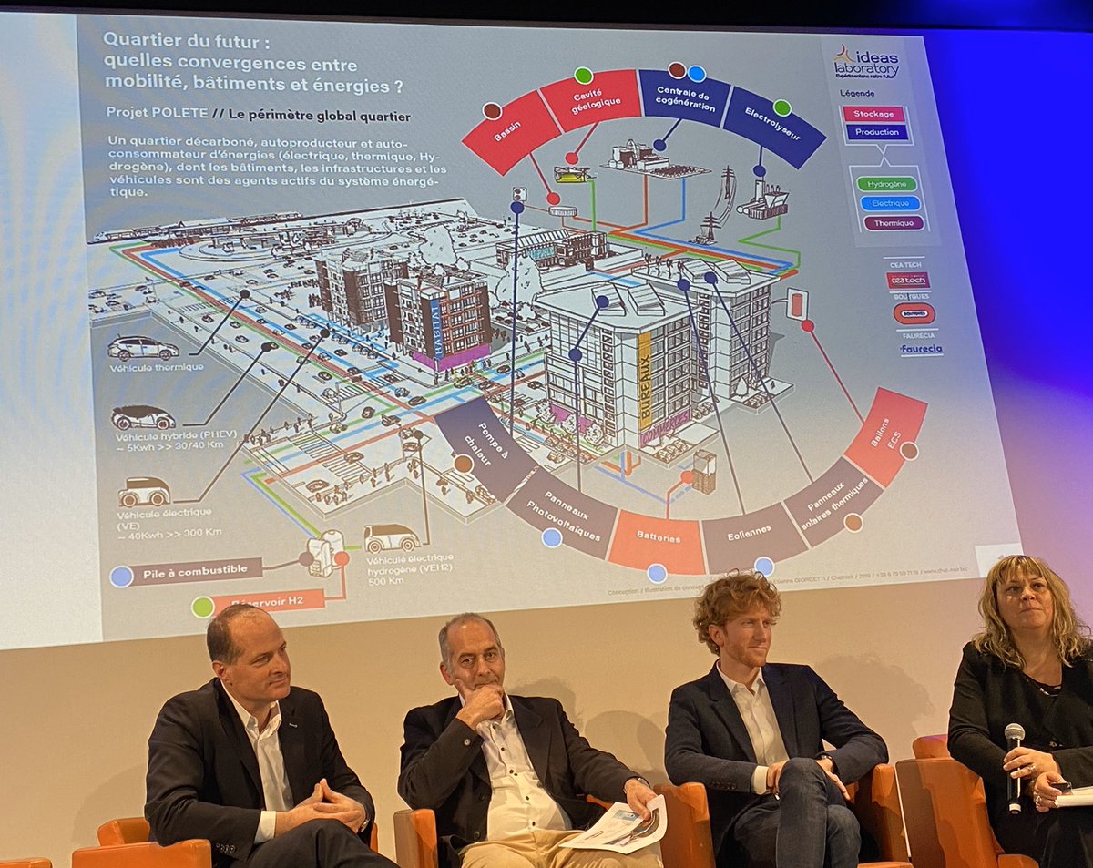 ChLienard's tweet photo. #ready4mobility convergence Batiment - Mobilité Françoise Cadiou @IdeasLabFrance @CEA_Officiel présente son projet POLETE développé avec @BouyguesElab et @Faurecia https://t.co/j7KtvIW0qb