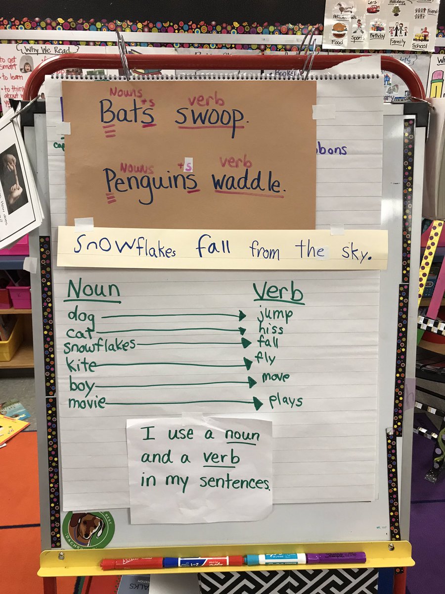 sarahkaybrent's tweet photo. Using #patternsofpower  in 1st grade.  @writeguyjeff @SouthGeorgia1 @southgeorgiapta @SGReaders https://t.co/jtHQYsQ6tS