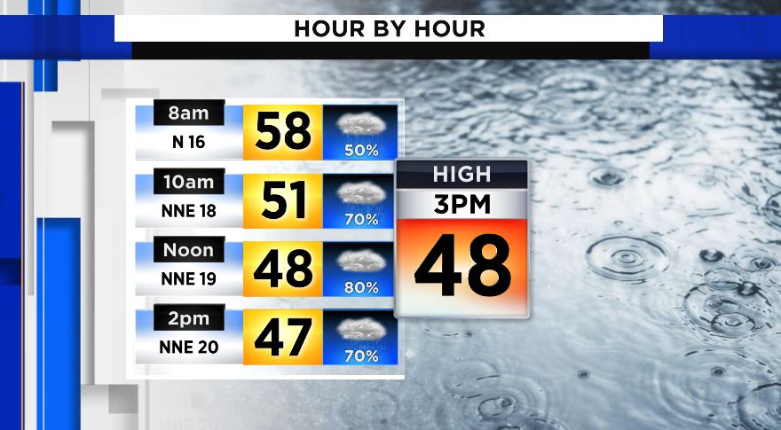 KPRC2Justin's tweet photo. That is not a pleasant looking dayplanner ... however, as it goes, ya gotta dance with the date ya brought. #MessyTuesday https://t.co/fvxop4kyMV