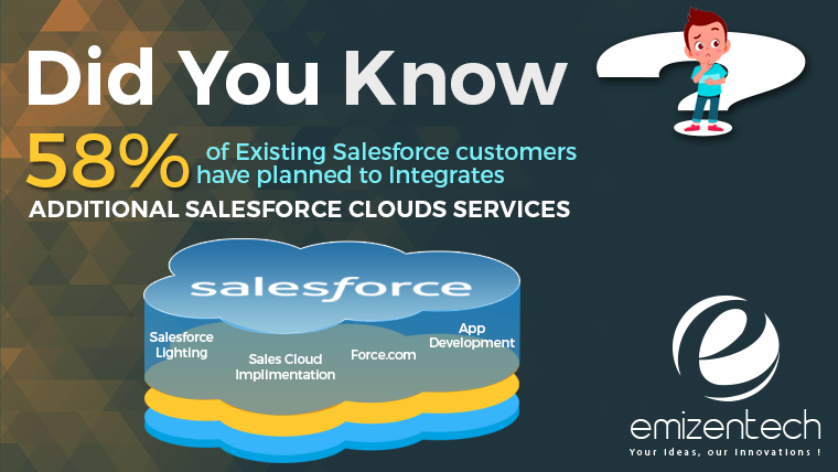 EmizenTech's tweet photo. Fact about #salesforce

#salesforcefact #salesforcecrm #crm #salesforcedevelopment  #salesforcedevelopers #salesforceservices #crm #cloud #salesforcecrm https://t.co/CnVkacyS0C