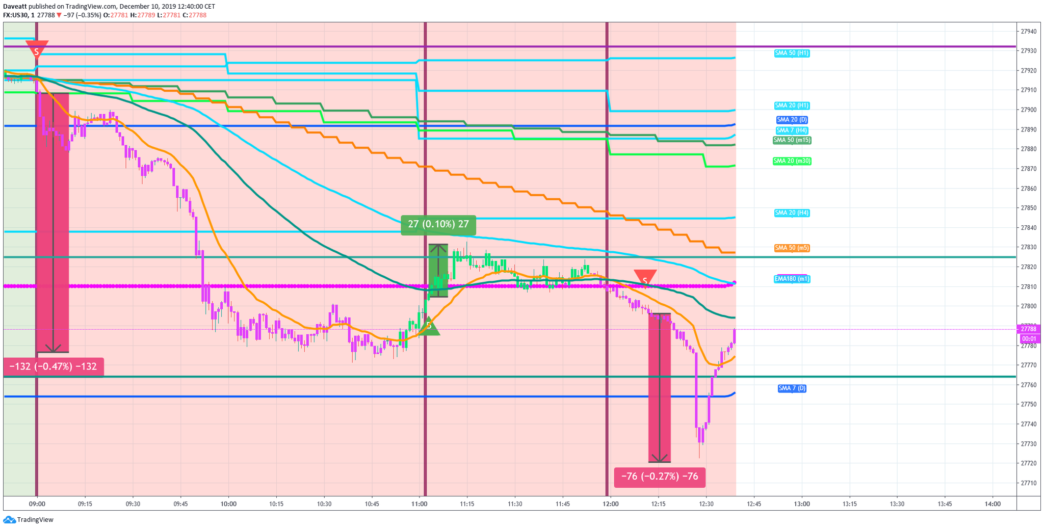 dow