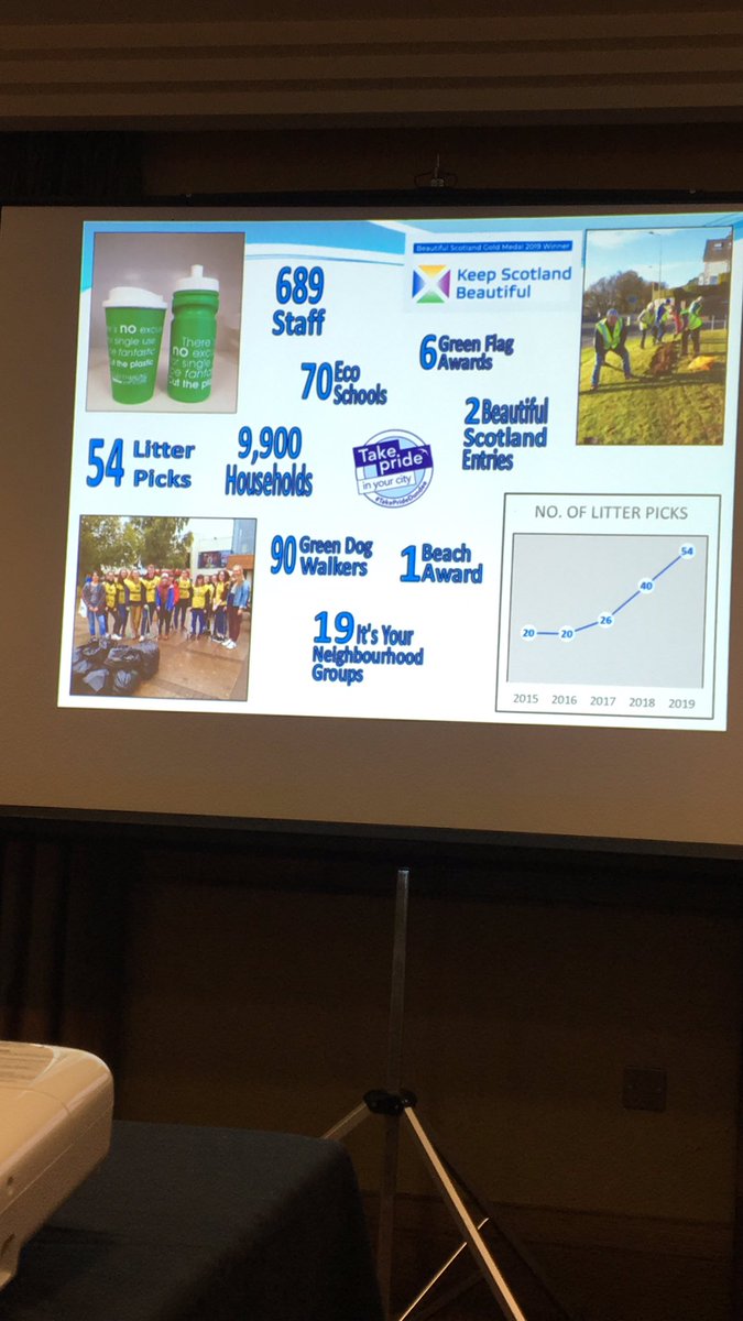 CleanUpScotland's tweet photo. Great to hear from  @DundeeCouncil  about the #TakePrideDundee campaign at our #LEAMS19 seminar. Over the last 4 years they’ve seen an amazing increase in #litterpicks!👌

We can’t wait to see more happening over our #SpringClean next year!#
@KSBScotland https://t.co/QXhZwHECk6