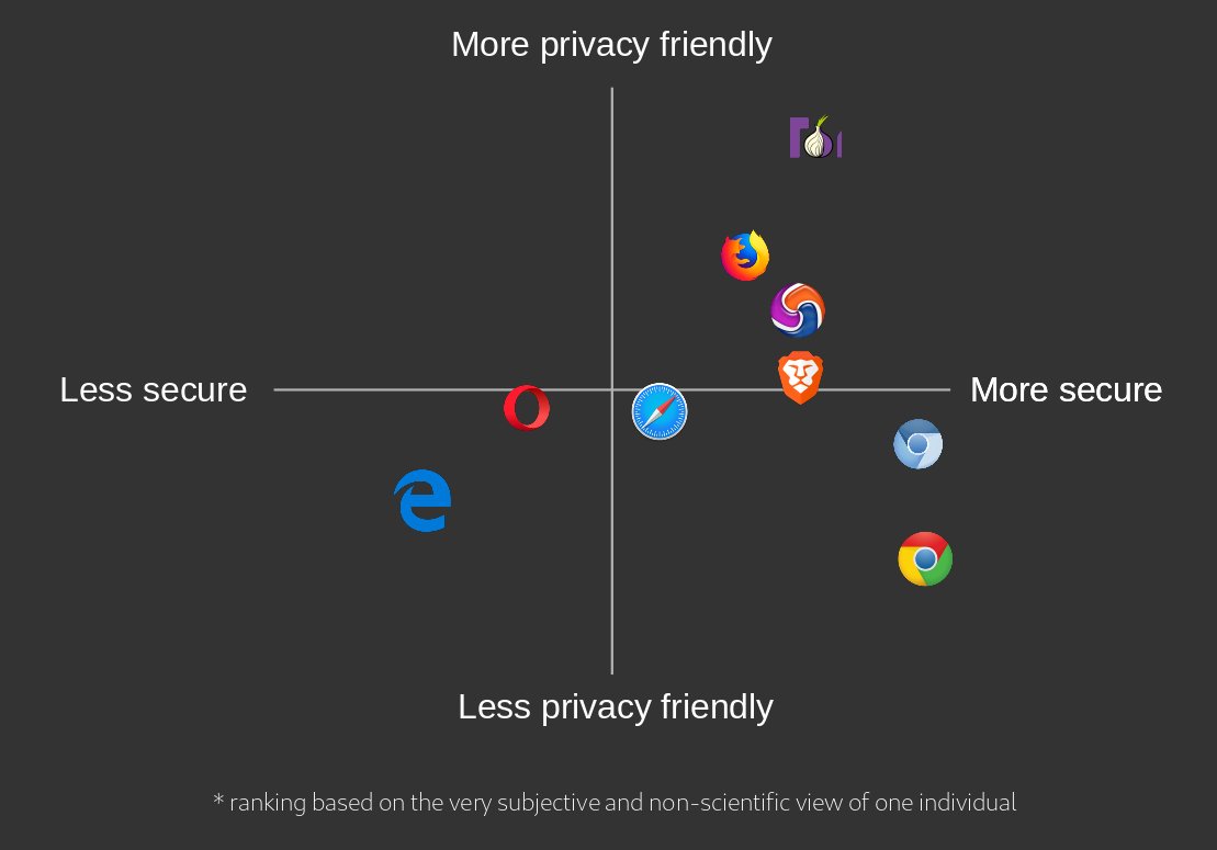 Do you agree? Come and discuss browser security at 0xFF this Thursday! Or just stop by for glögg and stay quiet :)