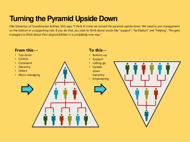 As the leader, it's not about me.

It's about them.

#leadership #management