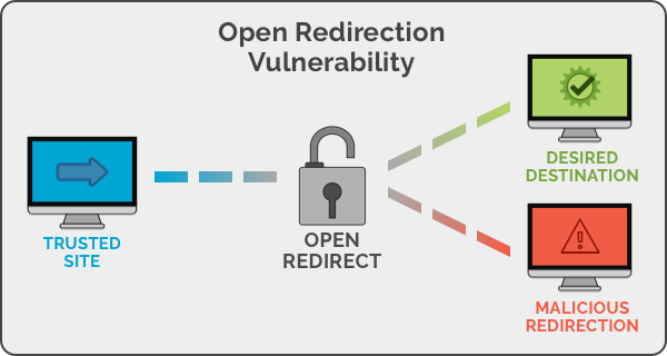 Chahali's tweet photo. Open Redirect Payload List https://t.co/NdMHIIKHYd #OpenRedirect #OpenRedirectPayloadList #PayloadList #Phishing https://t.co/AWAZGDekOM