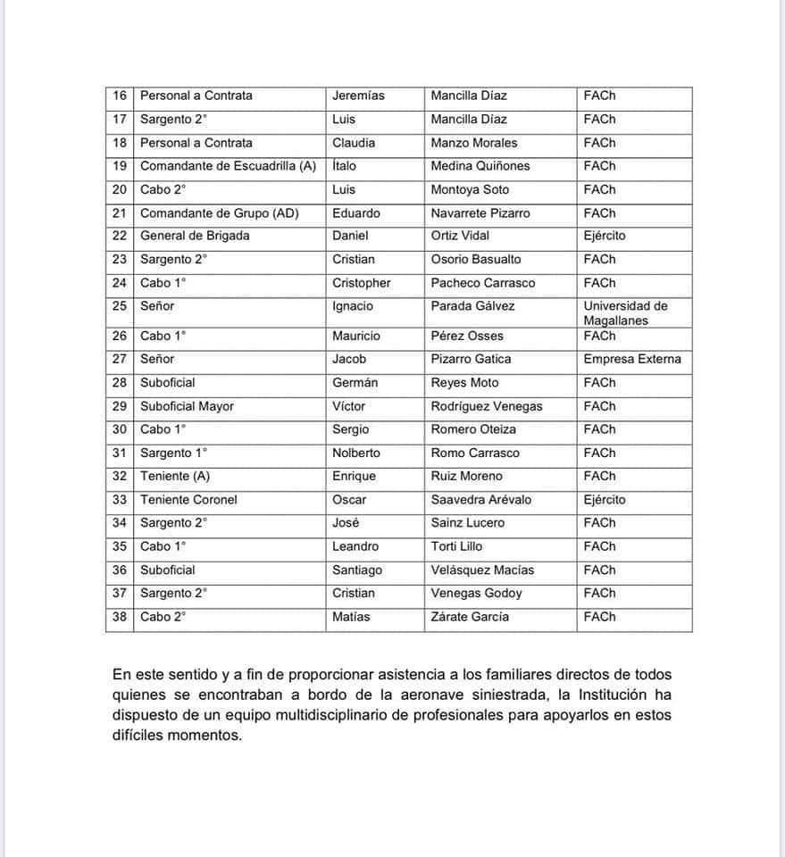 XimioxGroup's tweet image. Nómina de los 38 tripulantes de avión siniestrado de la FACH con el que se perdió comunicación a las 18.13 del lunes 09 de diciembre.