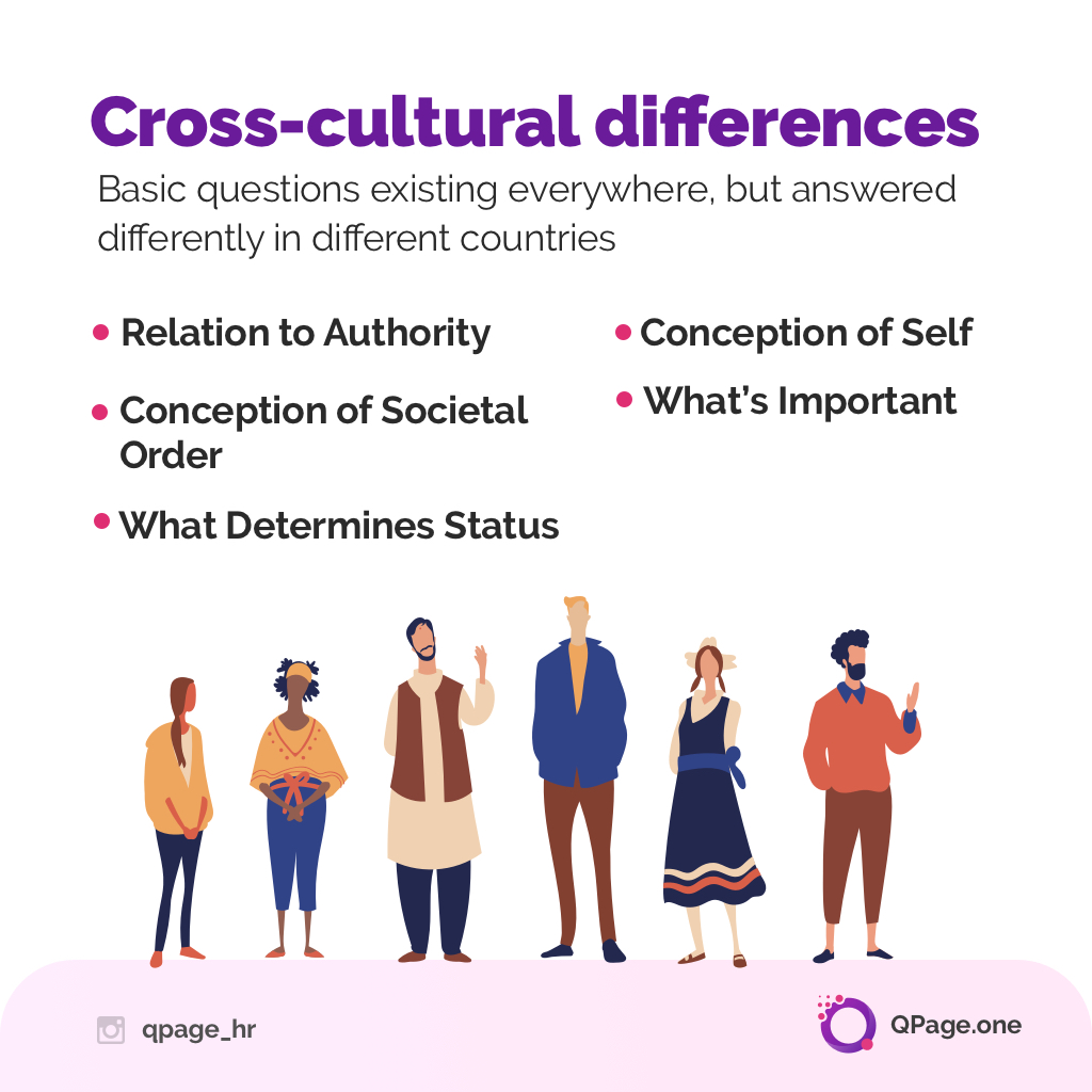 qpage_hq's tweet photo. #Culturediffrences. Basic questions existing everywhere,
but answered differently in different upon:
#Equality vs. #Hierarchy
#Individuals vs. #Groups
#Rules vs. #Relationships
#Achievements vs. #AscribedStatus (who you are)
#Past #Present or #Future? https://t.co/8JU8dQI8hi