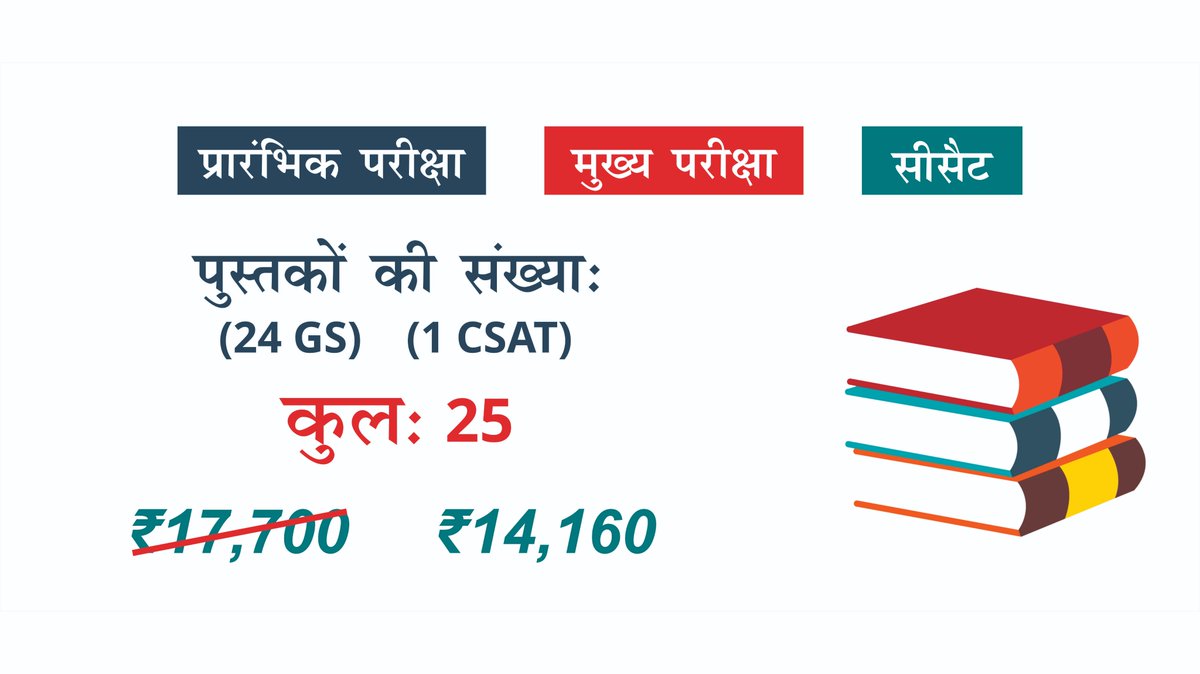 Dhyeya_IAS's tweet photo. 20% Discount on Distance Leaning Programme (दूरस्थ शिक्षा प्रोग्राम) (DLP) for Pre-Cum-Mains (UPSC/ PSC)

#DhyeyaIAS #IAS #discount #discountoffer #UPSC #CivilServices #Prelims #Mains #DLP #DistanceLearningProgramme https://t.co/jKiEeuBwHk