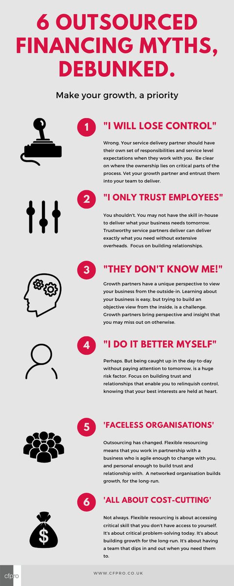 HelloCFPro's tweet photo. We've put together a quick infographic about 6 major Finance Outsourcing Myths, debunked. Read the full blog article here: https://t.co/OmwPMUINyP https://t.co/McA53mqKhr