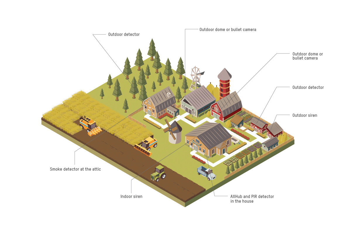 HikvisionEurope's tweet photo. High technology has hit the farming industry, but this also means the thieves become interested. Find out how integrated alarm systems, like #Hikvision #AXHub, can help secure expensive new tech on the farm: https://t.co/XpBHjQghVT https://t.co/jL1UxyzBbm