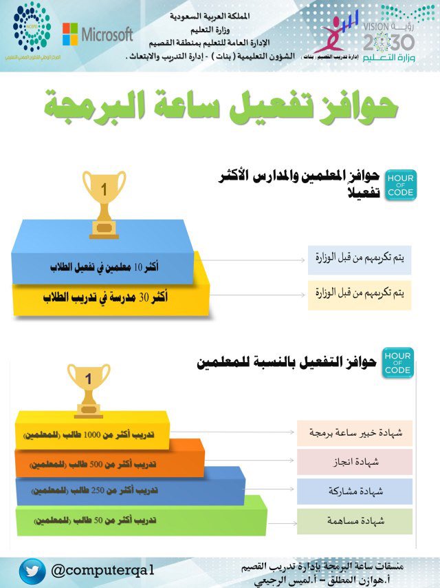 computerqa1's tweet photo. @niepd_edu https://t.co/I1v8brMb8Q
