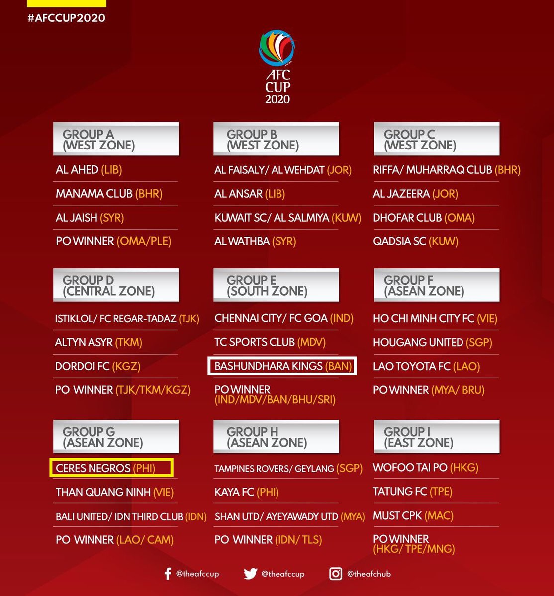 RuizElevenXI's tweet photo. R&amp;G EN @AFCCup🏆

•Realizado el sorteo de la #AFCCup2020🏆:

#GROUP_E 

@ChennaiCityFC🇮🇳
@Tcneverdies🇲🇻
#BashundharaKings🇧🇩
#PlayoffWinner 

#GROUP_G 

@CeresNegrosFC🇵🇭 (#AFCChampionsLeague) 
#ThanQuangNing🇻🇳
@baliunitedfc🇲🇨
#PlayoffWinner 

⚽️🇪🇸🇪🇸🇨🇷🇪🇸👍🏽 https://t.co/nV70APlKpm