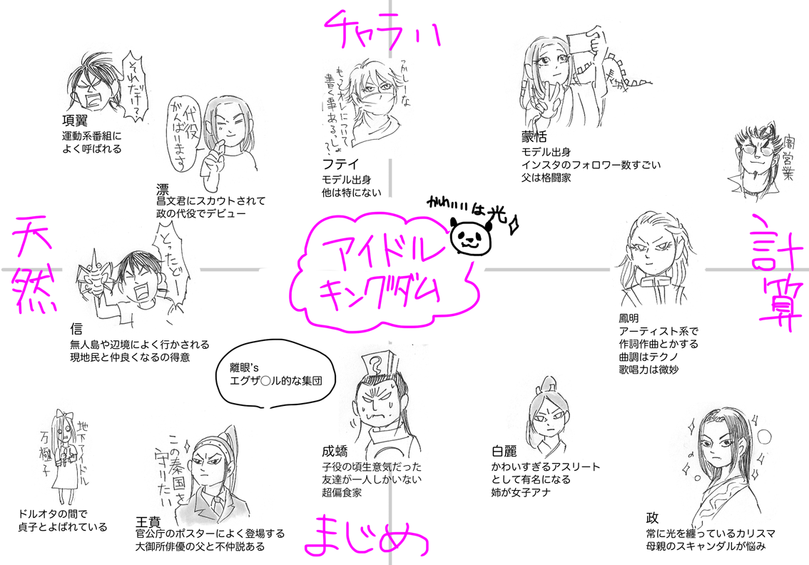 #2019自分が選ぶ今年の4枚
チャート編
リクエストでつきあってくださった皆様ありがとうございました。
1.ゴミだし
2.肉の焼き加減
3.アイドル
4.雨 