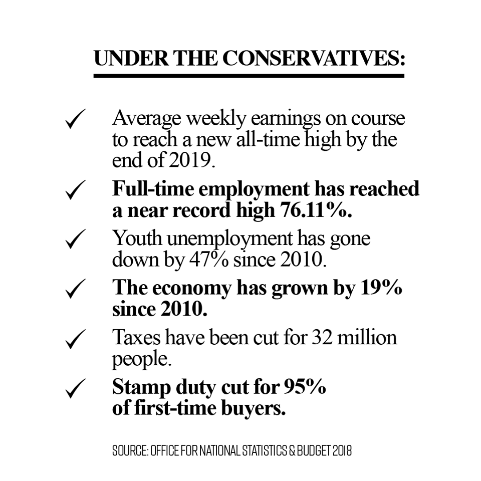 People who work hard deserve to be well paid.
We’ll help people with the cost of living by making sure people keep more of the money they earn through keeping their taxes low. We will not raise income tax, national insurance nor VAT.
#Pepper4Blaydon #Blaydon