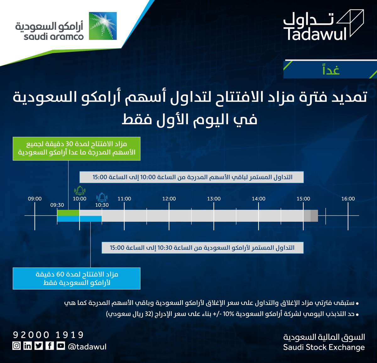 Tadawul تداول On Twitter غدا الأربعاء تمديد فترة مزاد