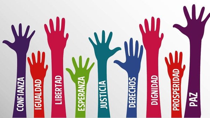 Hoy es el día internacional de los Derechos Humanos que son; El derecho a la vida y a la libertad; a no estar sometido ni a esclavitud, ni a torturas; a la libertad de opinión y de expresión; a la educación y al trabajo, entre otros muchos.