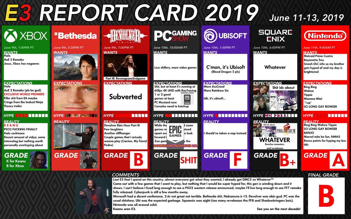 Alright, the six month Epic Games Store exclusivity deal on my #E32019 PC Gaming Show score is over.

As promised, here it is, exactly six months later.

See you on the next decade!