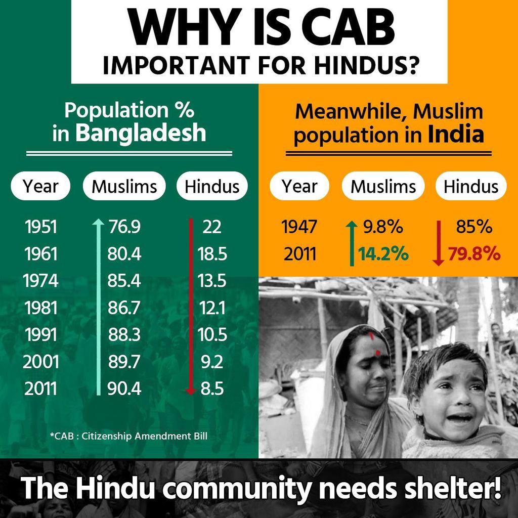 iamkabirgrover's tweet image. Its important to understand that the CAB is great for us.
 #भारतमेरेबापकाहै