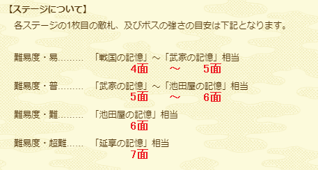 とあるオトンの刀剣乱舞 Twitterissa 秘宝の里難易度の目安 超難の目安は極前ならlv 80辺りから T Co Drqpc6s7b2 Twitter とあるオトンの刀剣乱舞 Twitterissa 秘宝の里難易度の目安 超難の目安は極前ならlv 80辺りから T Co Drqpc6s7b2 Twitter