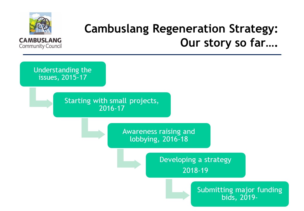CambuslangCC's tweet photo. Thanks @SouthLanCouncil for inviting us to present a workshop on the Cambuslang regeneration strategy (more at https://t.co/H3XFYzkYFd) at the SL Community Participation &amp; Empowerment Conference. A good day of  knowledge exchange &amp; networking, hopefully start of a new era. https://t.co/W3lLlxBAY0