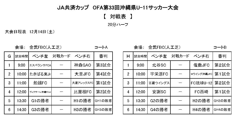 Majinbu En Twitter Ja共済カップ沖縄県ジュニアサッカー U 11 大会 ベスト16 エスペランサfc A 神森gao たきばる東jr 大里jfc 船越fc 大道アレックスfc ヴィクサーレ沖縄fc Jr 比屋根fc 北谷sc 佐敷jfc 宇栄原fc Wウイング沖縄jfc 古蔵ウィングス Fc