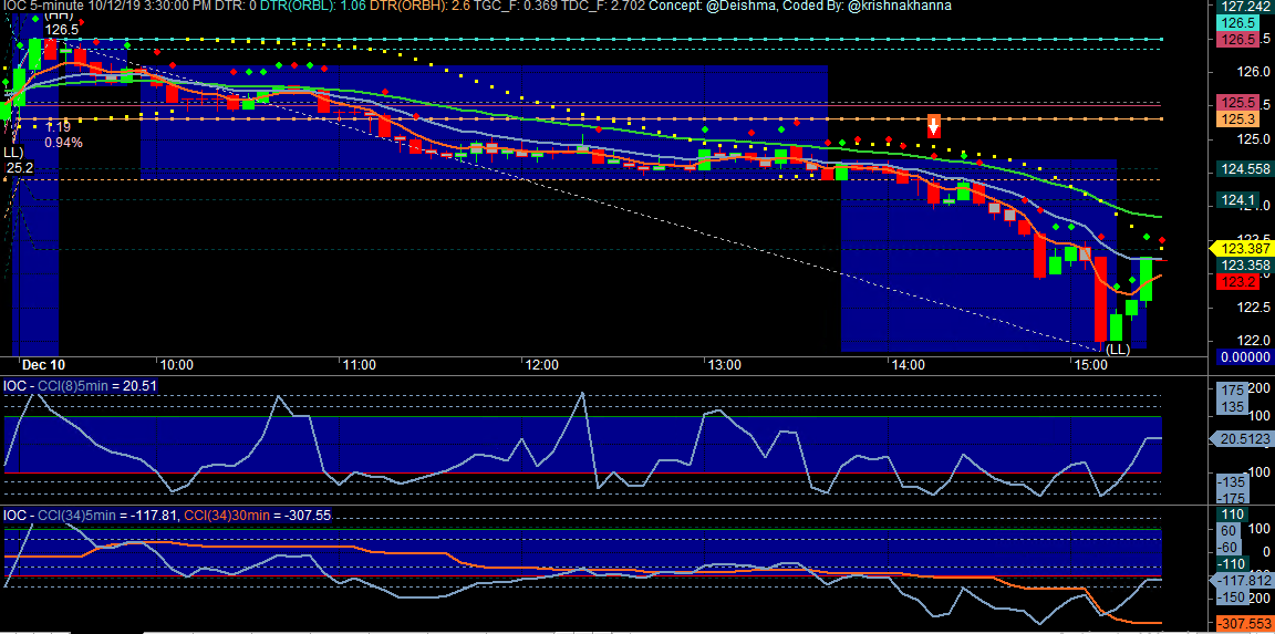 krishnakhanna's tweet photo. That's exactly what #TinyBO do, they preserve the DTR for the further movement Detect such stocks during intraday with https://t.co/vbjRp6Lpst https://t.co/6UT7UUsiJs