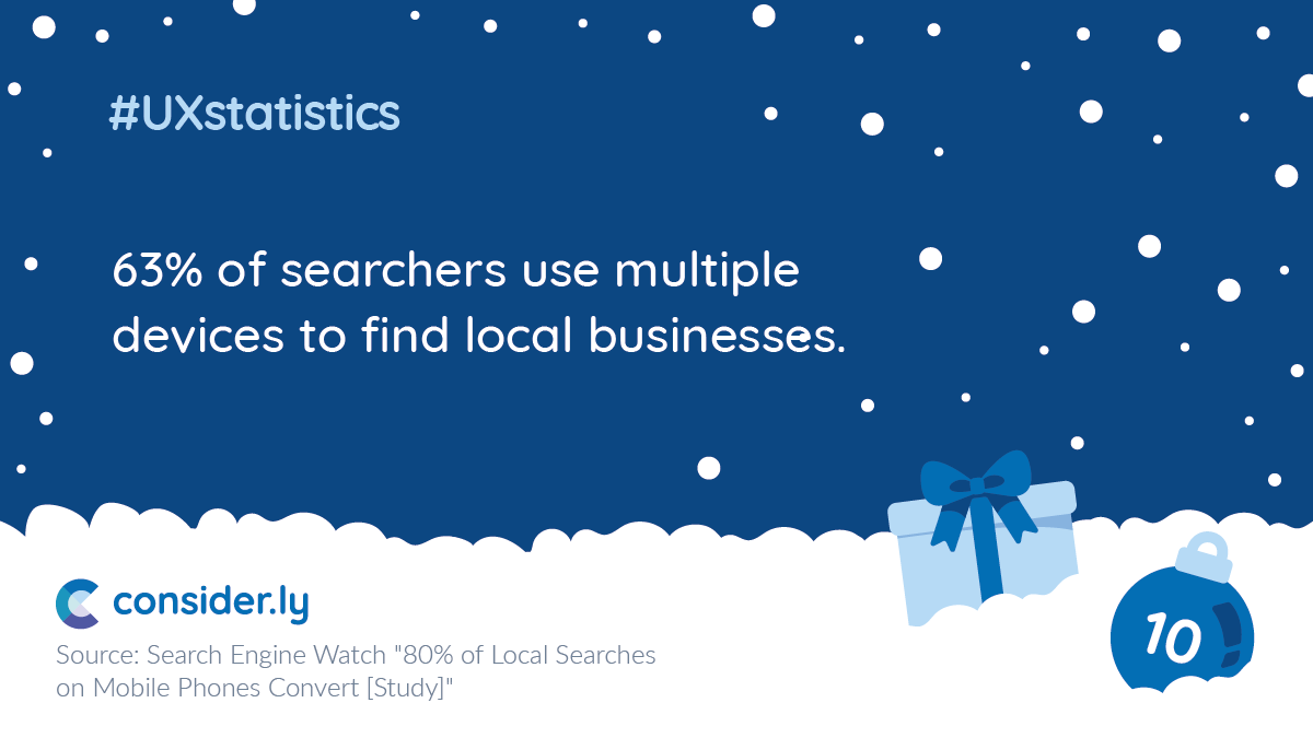 consider_ly's tweet photo. DAY 10 of the #considerly #adventcalendar 2019! #uxstatistics #ux #uxmas #uxcalendar #considerlyadvent19 https://t.co/JcDwqNoNqv