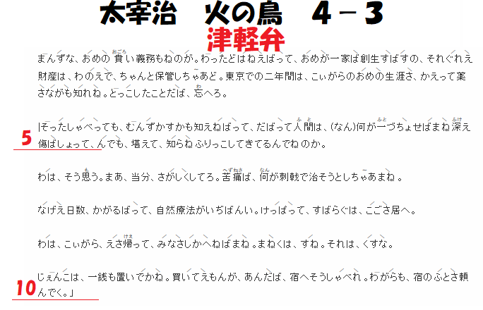 青森宣伝 執筆かんから 方言de小説 太宰治 火の鳥 4 3 静かにしてろ 原文https T Co 5u9hv02tk8 方言版https T Co Ks04a8iwkl 津軽弁にすると だけ ばす 我慢する 頑張る けっぱる 触る ちょす 過ぎ去る とっこす 背負う しょる しょう
