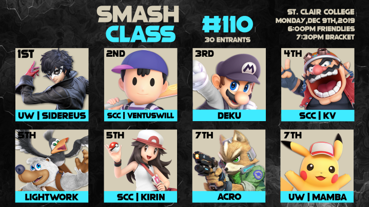 SaintsGamingCA's tweet photo. Congrats to the top 8 players from the last Smash Class of the year! A big thank you to everyone who joined us! 
Graphic made by @PrestonCalcutt 
VoD Playlist: https://t.co/k5ndr5Isca https://t.co/Cj6ufru6Kh