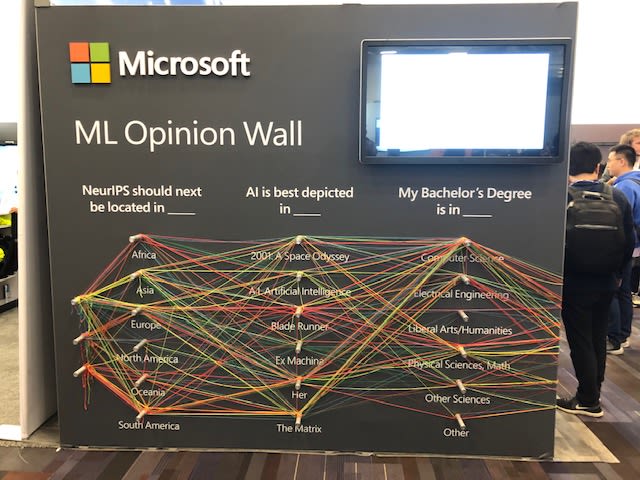 A view of the string wall at the Microsoft booth at Neurips 2019.