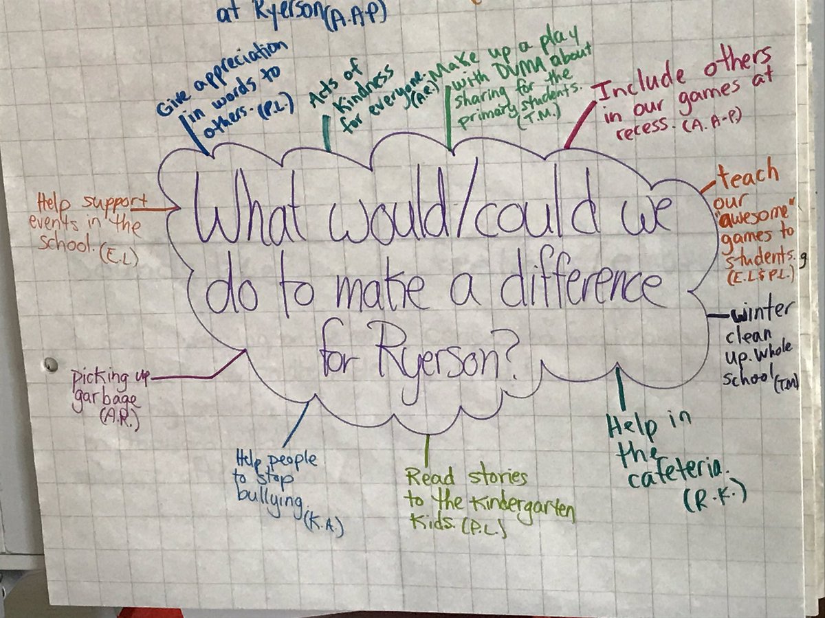 Ryerson Community School tweet media