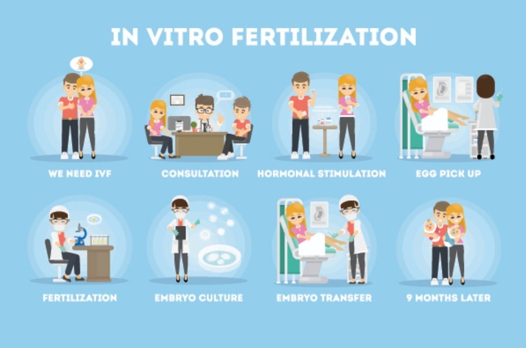 The Steps to Happiness! #IVF #Fertility #MaketheDecision