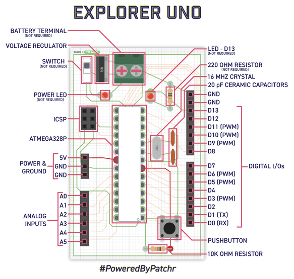 patchr_io's tweet photo. Arduinos are great, but their boxy shape can place limitations on your students’ imagination. Teach your students to think like real product designers by building their own fully customizable #Arduino with our #PCB template. #STEM #PBL #PoweredByPatchr https://t.co/d24cOmdd1Y https://t.co/UymTjJrrnM