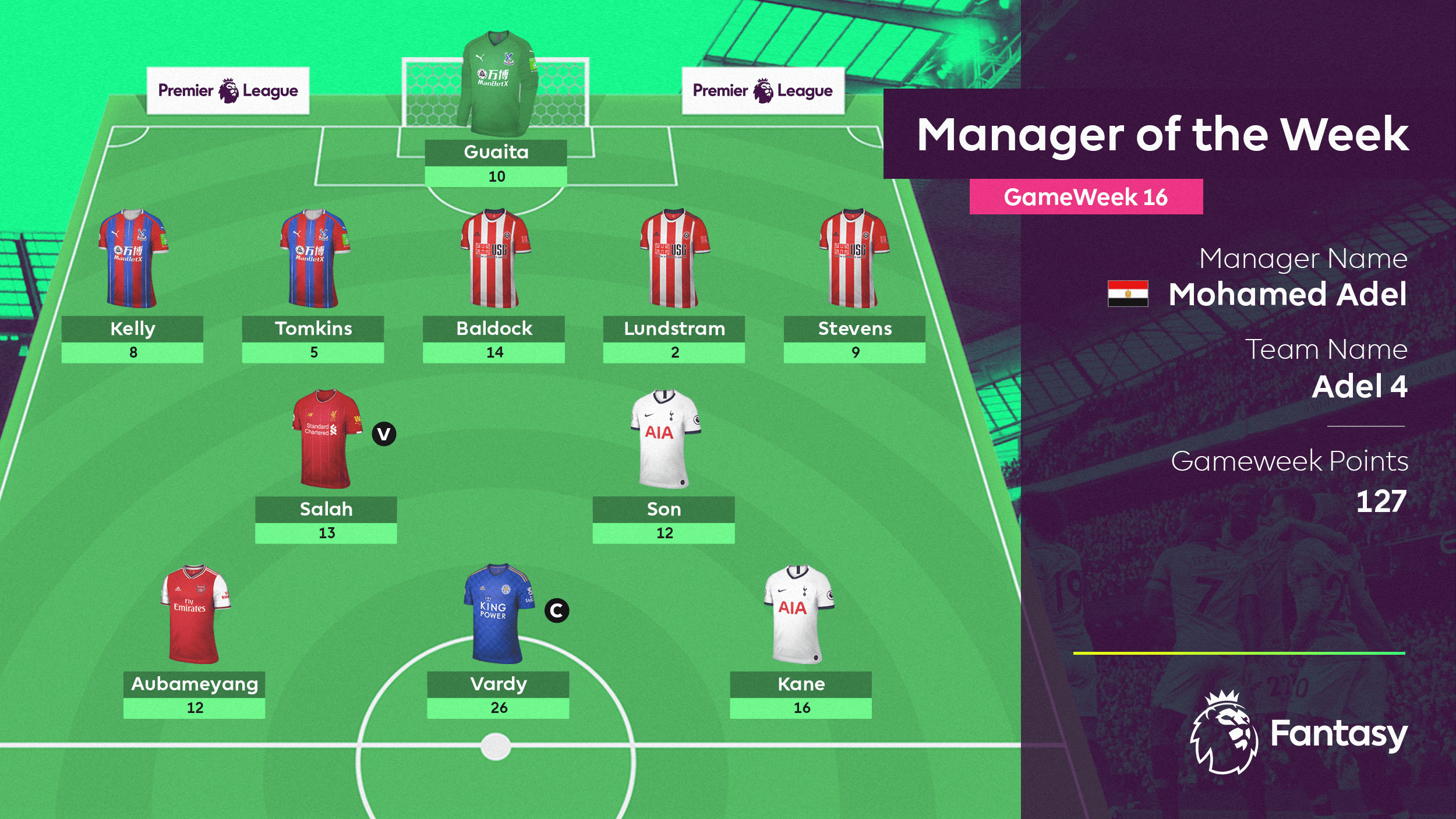Fpl manager 2024