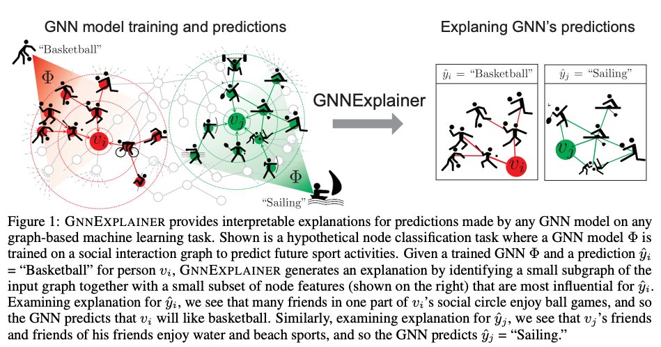alxndrkalinin's tweet photo. Fantastic overview: Machine Learning on Graphs @ NeurIPS 2019
- hyperbolic graph embeddings
- Markov logic networks
- pre-training and understanding of graph neural nets
- knowledge graphs
- NLP
- and more
https://t.co/YkzzP5btdh
#NeurIPS2019 #NeurIPS https://t.co/ejuvm8tQ7E