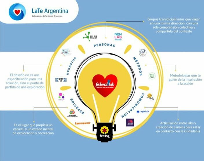 Federal Lab tweet media