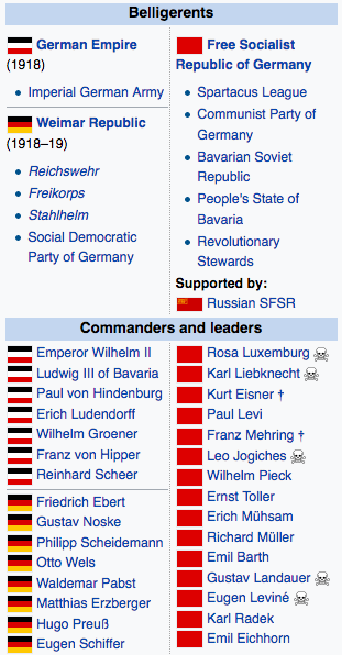 Before I get into who comprised this new "Liberal Elite" in Germany, first, a look at who was behind the Revolution:Rosa LuxemburgKurt EisnerPaul LeviLeo JogichesErnst TollerErich MuhsamGustav LandauerEugen LevineKarl RadekGuess what they all have in common...