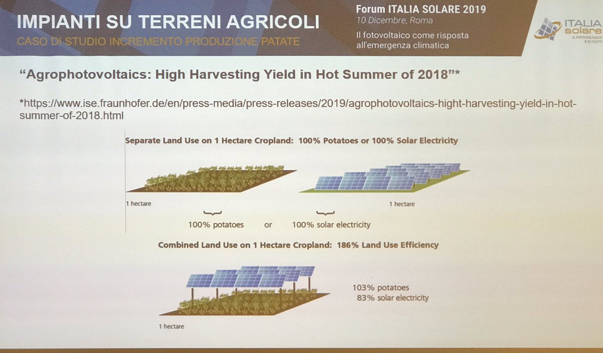FranFerrante's tweet photo. Le intelligenti proposte di @italia_solare per fare #fotovoltaico #fattobene in #agricoltura https://t.co/hGI4r1Jyr4