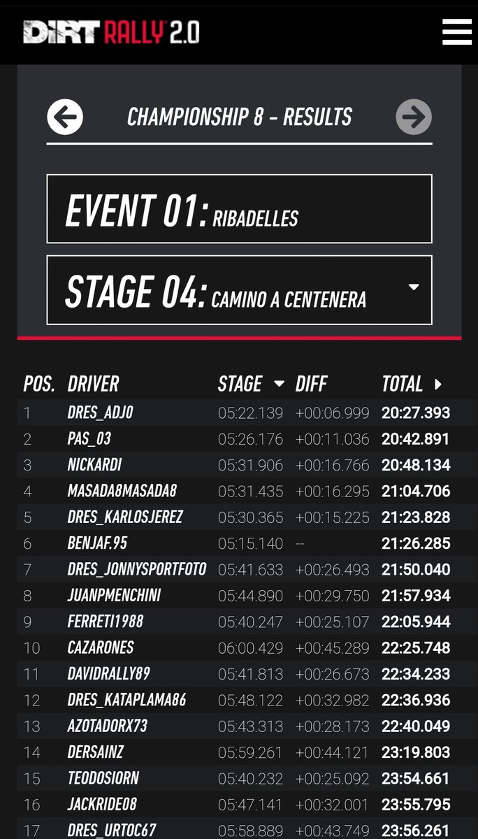 Nuestro piloto PAS_03 finalizando segundo en su primera prueba con el Lancia 037 en el III Nacional de asfalto 2019🍾 
Evento organizado por <a href="/DresRally/">RallyOnline.es</a>
 #speedactitud #dirtrally
